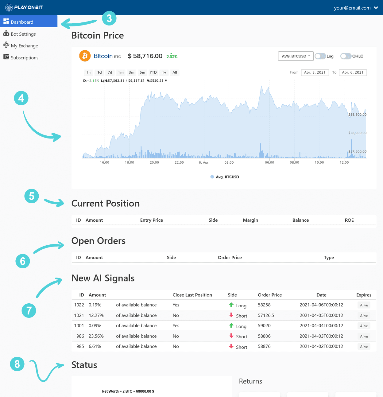 Bitcoin Trading Dashboard Overview